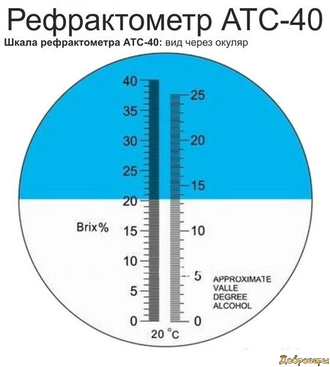 Рефрактометр (Виномер - сахаромер) ATS 40