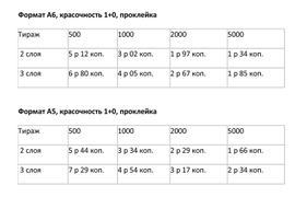 Самокопирующиеся бланки