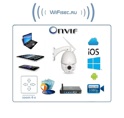 Уличная моторизированная WiFi/LAN телекамера с 4-х кратным оптическим увеличением, с встроенным видеорегистратором (DVR), Full HD 2MP