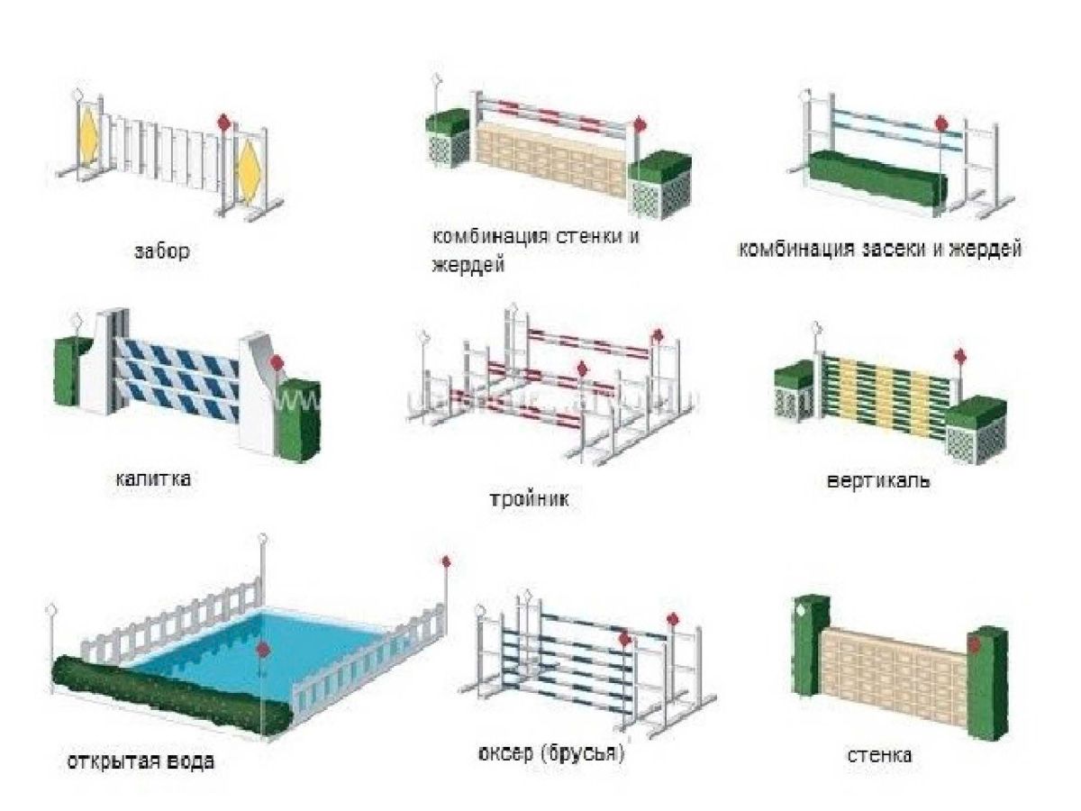 Название барьеров в конкуре