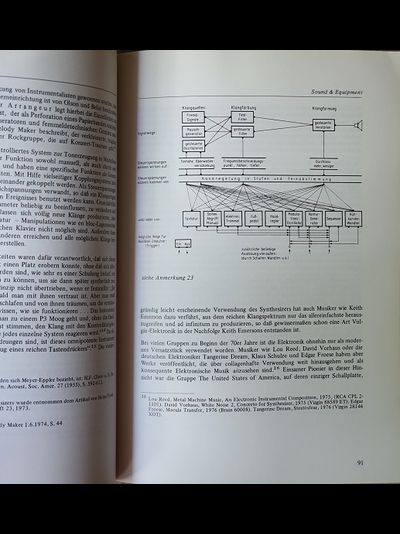 Rock Music Aspekte, Zur Geschichte, Asthetik, Produktion. Herausgegeben Von Wolfgang Sandner Book Archive
