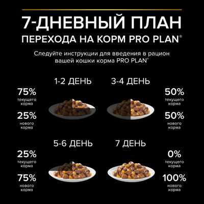 Pro Plan (ПроПлан) Adult влажный корм для взрослых кошек, Ягненок в желе, 85 г
