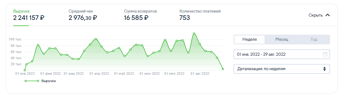 ТАЙМ-ЛАЙН ДЕЯТЕЛЬНОСТИ КОМПАНИИ     17 августа 2021 года. - Регистрация компании ООО "ЕЦБП" 1 декабр