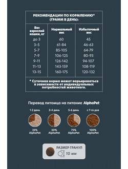 AlphaPet (АльфаПет) WOW Superpremium сухой корм для взрослых кошек с уткой и потрошками 350 г