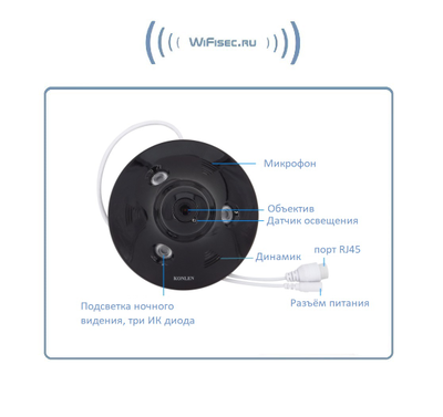 Потолочная - настенная WiFi/LAN видеокамера панорамная с DVR, Full HD 3 Mp (VRcam)