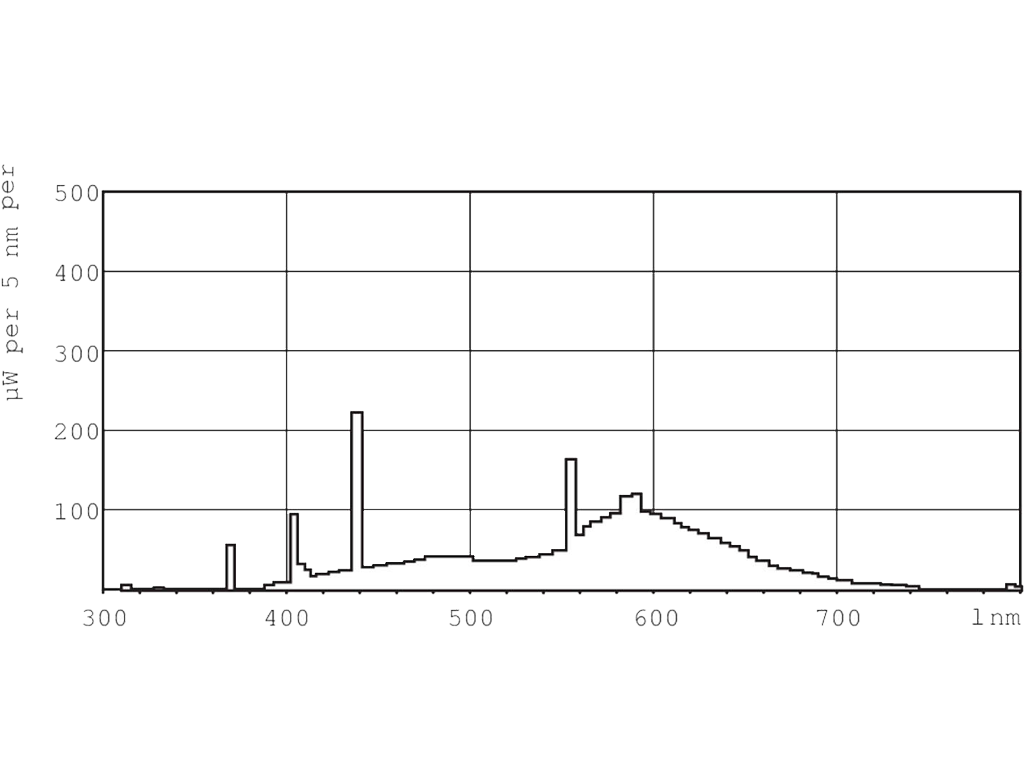 Люминесцентные линейные лампы G5 - Люминесцентная лампа Osram DE LUXE ...