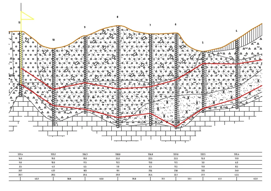 Разрез по разведочной линии