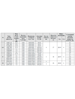 ВО 06-300-10 (3/1000)