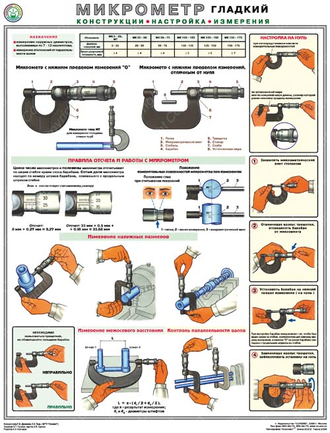 «Микрометр (конструкция, настройка, измерения)». 1 листов.