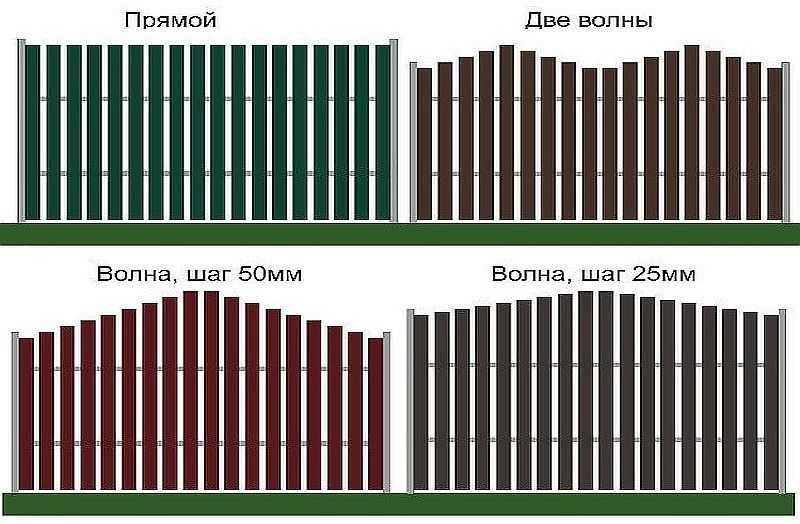 Забор из металлического штакетника