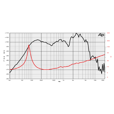 Jensen C 12/75 NH - динамик гитарного кабинета (8 Ом)
