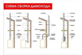 МОНТАЖ ДЫМОХОДОВ ИЗ НЕРЖАВЕЮЩЕЙ СТАЛИ