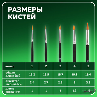 Кисти круглые BRAUBERG синтетика, набор 5 шт. (№ 1, 2, 3, 4, 5) 200218