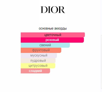 Miss Dior Blooming Bouquet Dior