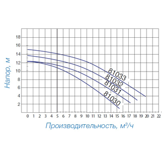 Насос Hayward Powerline Plus 81031 (0.75 HP)