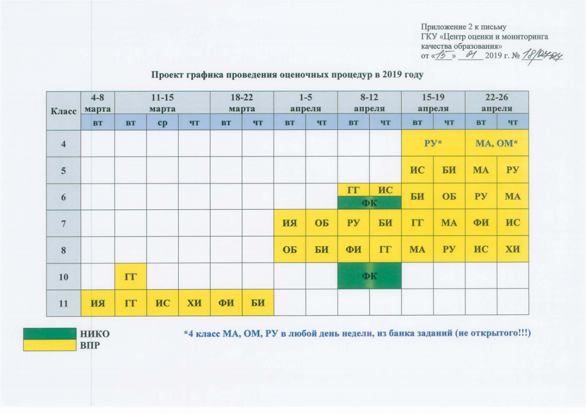 Впр 11 график