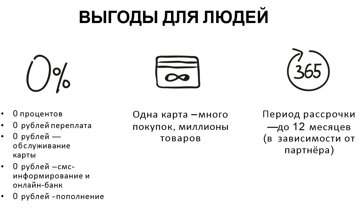 Выгодная карта рассрочки без переплат