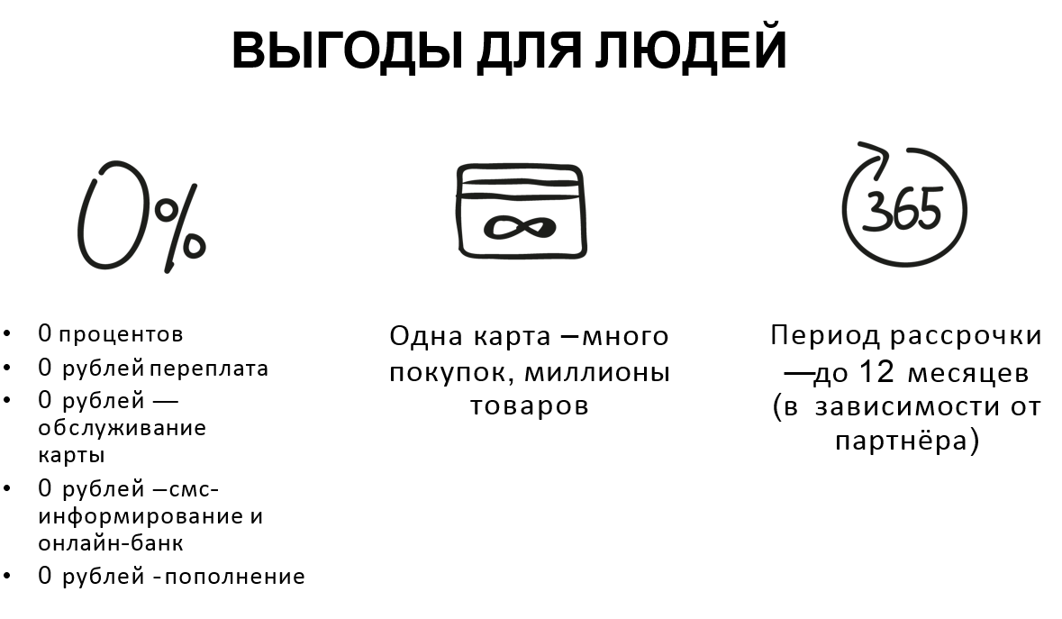 Карты с функцией рассрочки. Карта рассрочки. Карта рассрочки преимущества. Преимущества рассрочки для покупателя. Схема рассрочки.