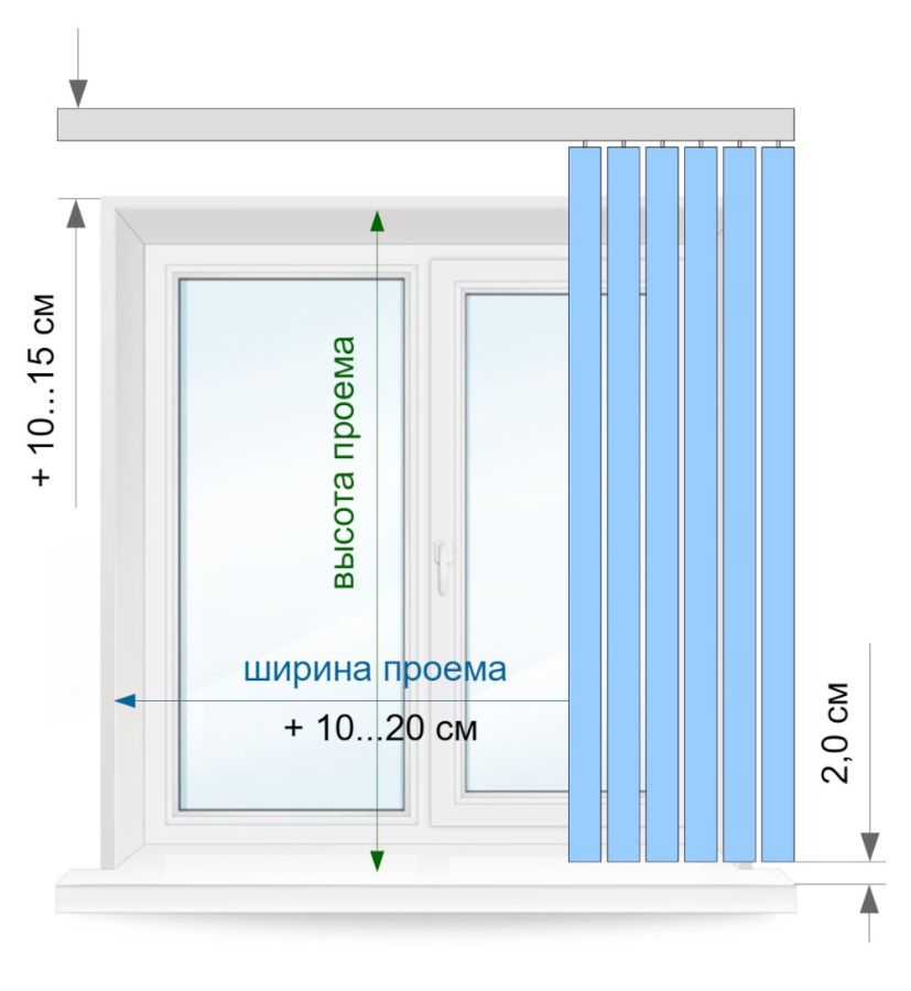 Схема по замеру вертикальных жалюзи при установке на стену до подоконника