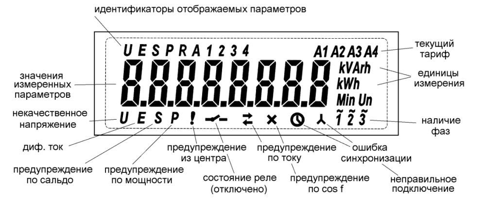Модуль отображения информации как снять показания