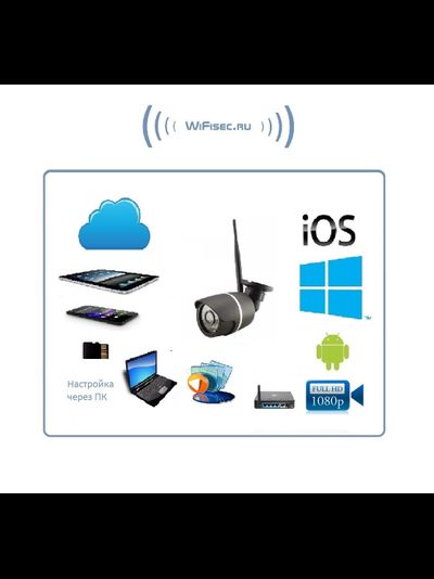 Уличная WiFi/LAN телекамера с DVR  и картой памяти 64 Гб, Full HD 2MP  (-30)