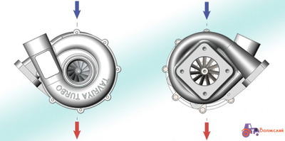 Турбокомпрессор для КамАЗ-740.22-240 - ТКР 7TT-04
