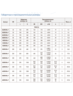 Задвижка чугунная с обрезиненным клином RSV04-T DN400 PN10/16