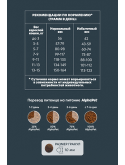 AlphaPet (АльфаПет) WOW Superpremium сухой корм для взрослых кошек с говядиной и печенью 350 г