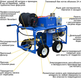 Аппарат высокого давления Посейдон E7-200-20-Th-F-Reel