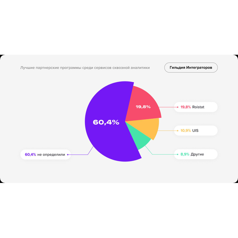 Лучшие партнерские программы аналитики