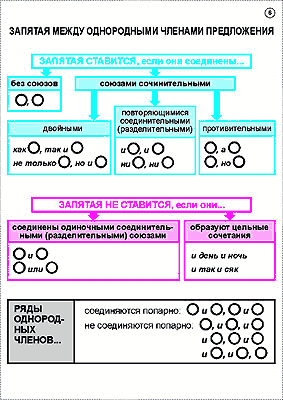Русский язык в 8-9 классах. Синтаксис и пунктуация (24 шт), комплект кодотранспарантов (фолий, прозрачных пленок)