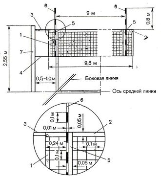 Длина волейбольной сетки стандарт. Стандарт сетки в волейболе. Схема волейбольной площадки с размерами. Ширина волейбольной сетки. Правильный вариант высоты волейбольной сетки.