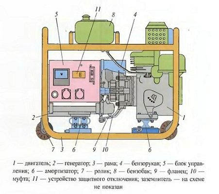 устройство дизельного генератора 5 квт