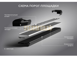 Пороги Bmw-Style V2 для Geely Cityray 2024-