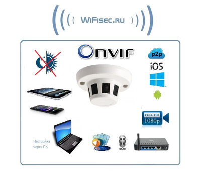 Видеоняня/Охранная IP WiFi-LAN видеокамера с аудиоканалом (корпус датчика дыма), DVR. Full HD (CamHi)