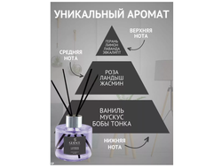 Ароматический Диффузор LAVENDER- ЛАВАНДА 120мл GLANCE Турция