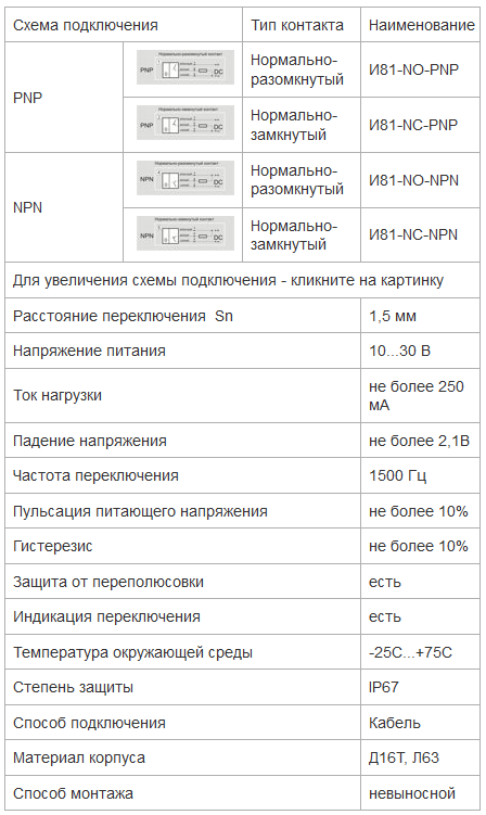 Характеристкии датчики