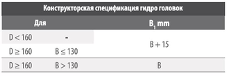 Гидроголвка строгальная FABA 1100-5H