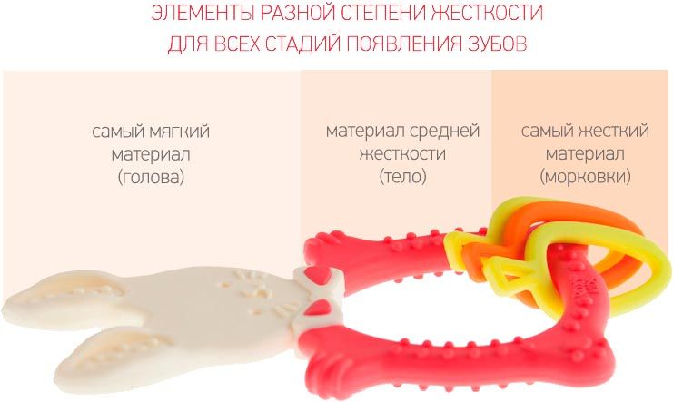 Универсальный прорезыватель BUNNY TEETHER