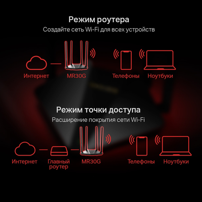 Mercusys MR30G AС1200 Чёрный