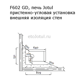 Пристенно-угловая установка печи Jotul F602 GD BBE к негорючей изоляции, какие отступы