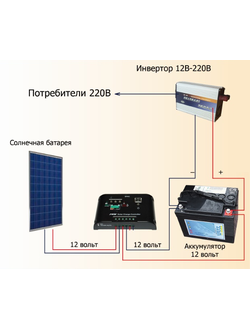 Солнечная электростанция "Эконом"