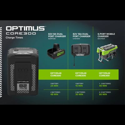 Аккумулятор Greenworks CORE300 4 Ач 82V