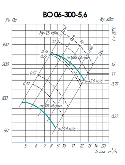 ВО 06-300-6,3 (1,1/1500)