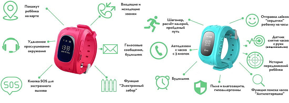 Какую Симку Купить Для Детских Часов