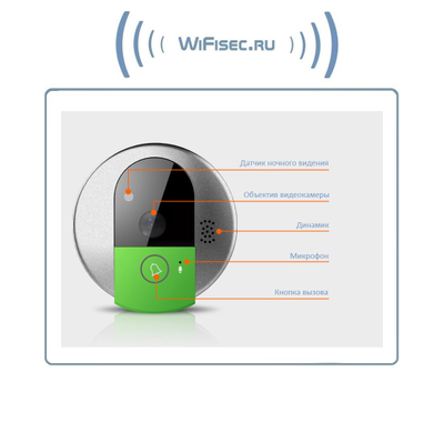 Vstarcam C95 панель WiFi видеодомофона с DVR, HD