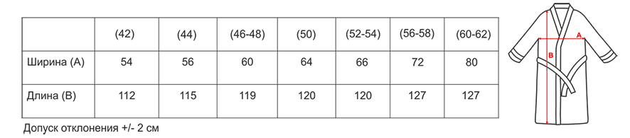 Размерная сетка махровых халатов