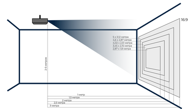 Интерактивная стена «Кидалки-обучалки» комплект без поектора