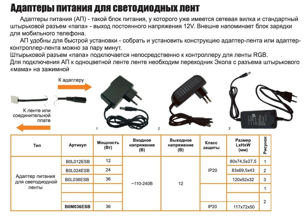 Описание адаптеров питания Ecola