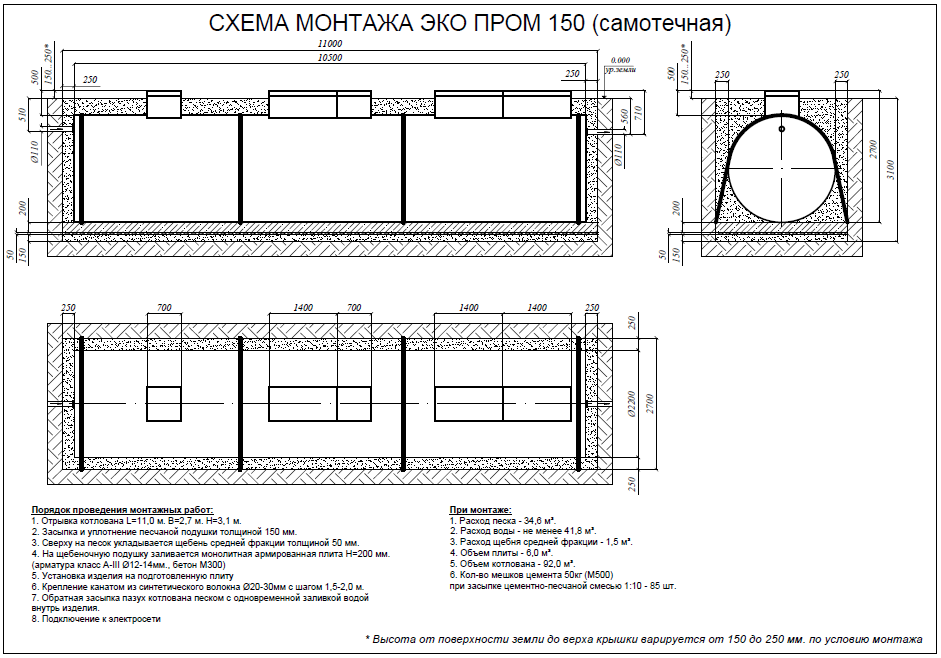 Евролос ЭКОПРОМ 150